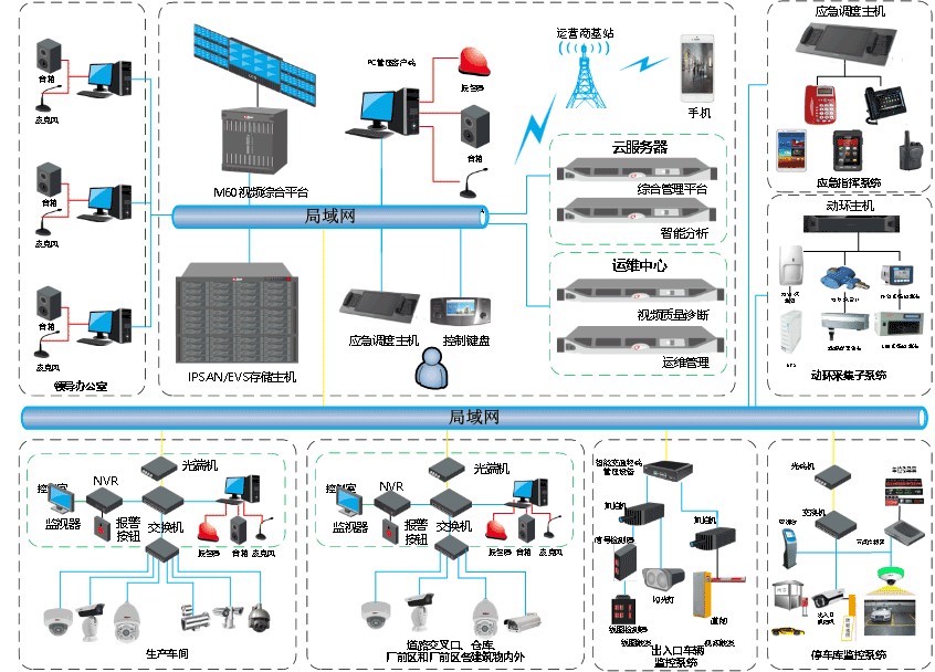 工业园区解决方案